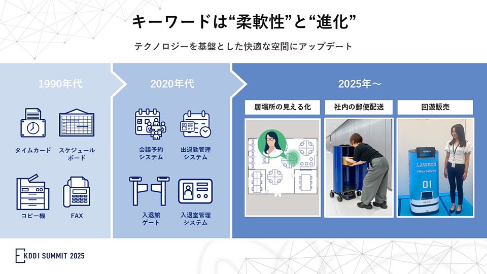 キーワードは“柔軟性”と“進化”