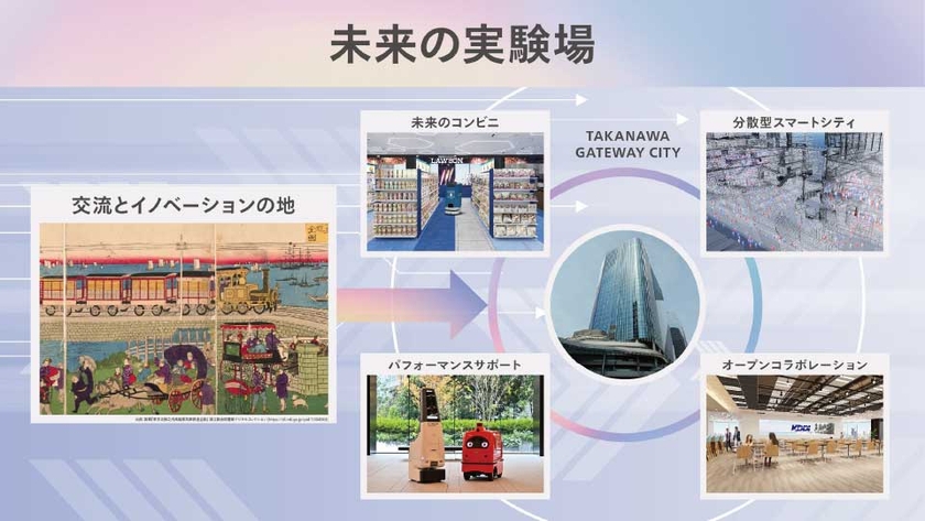 高輪ゲートウェイシティ 未来の実験場