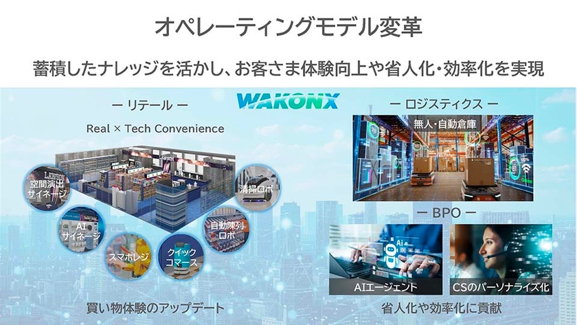 オペレーティングモデル変革（省人化、効率化）