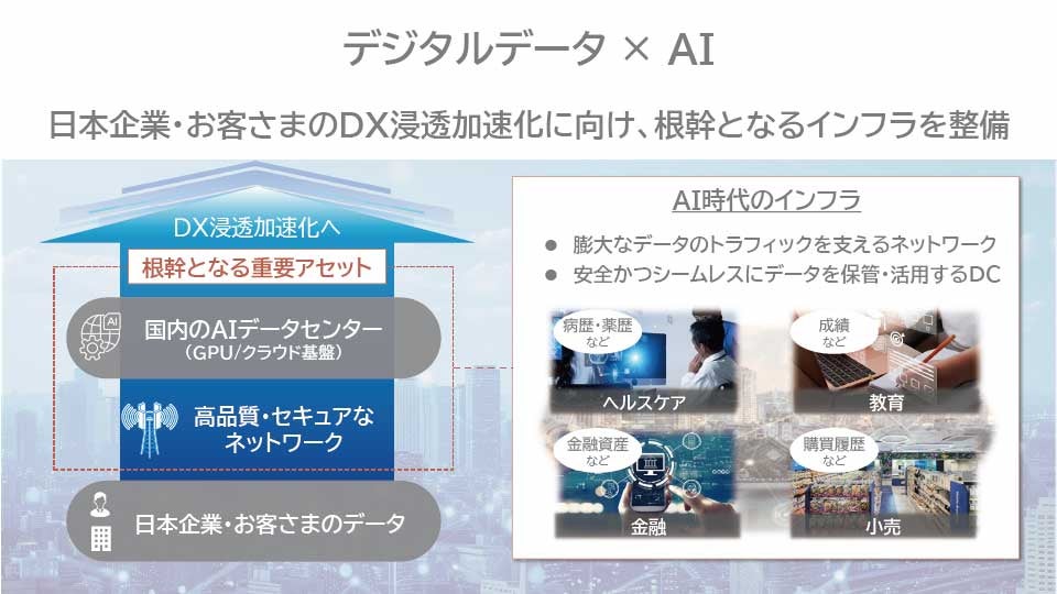 デジタルデータ × AI