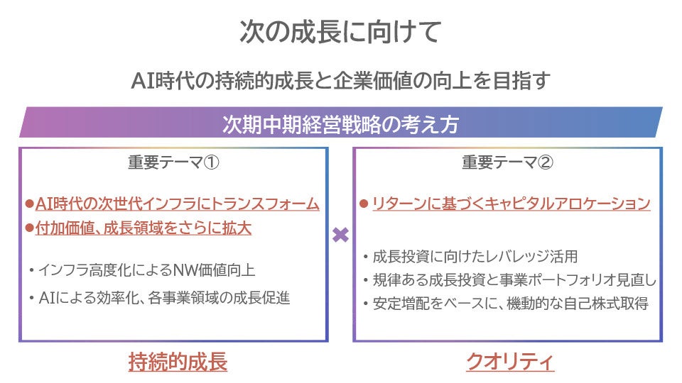 AI時代の持続的成長と企業価値の向上