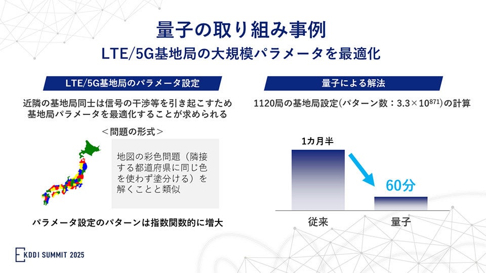 量子の取り組み事例