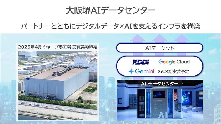 大阪堺AIデータセンター
