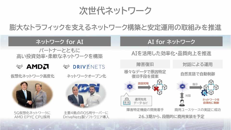 次世代ネットワーク