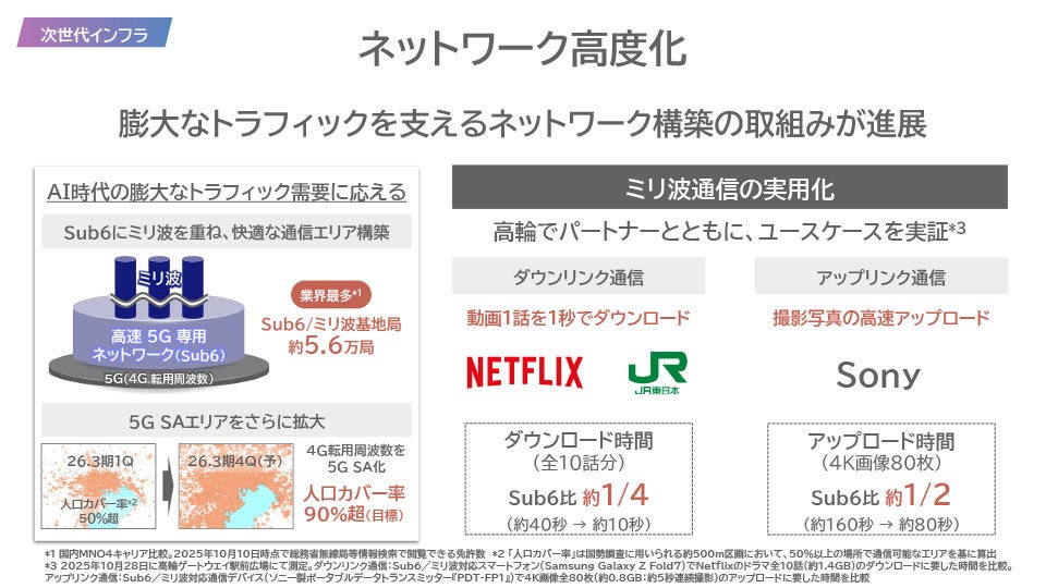 ネットワーク構築の取組み
