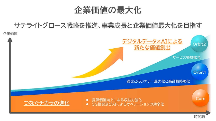 企業価値の最大化