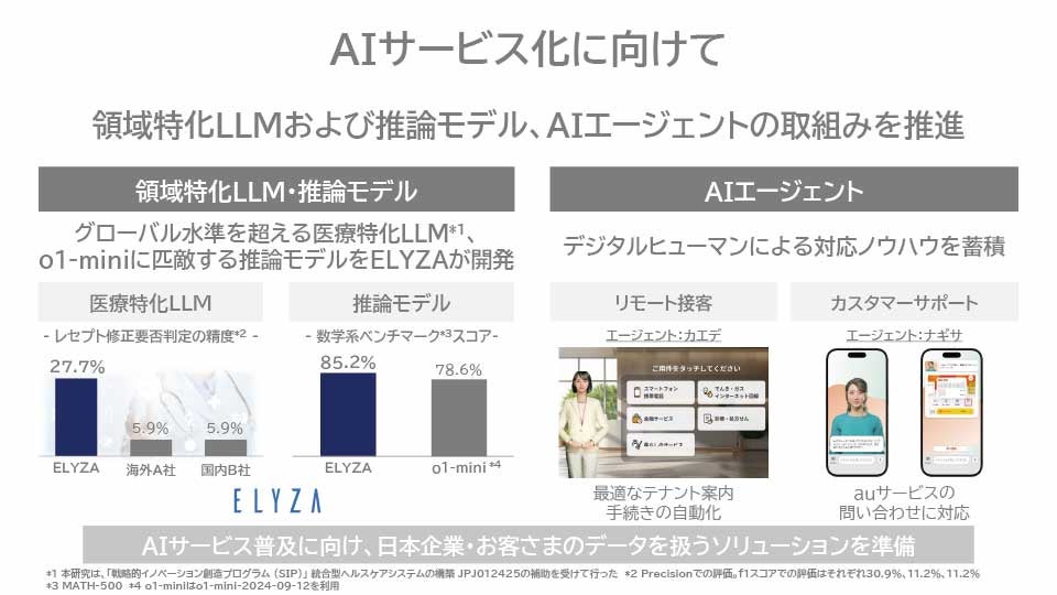 AIサービス化に向けて
