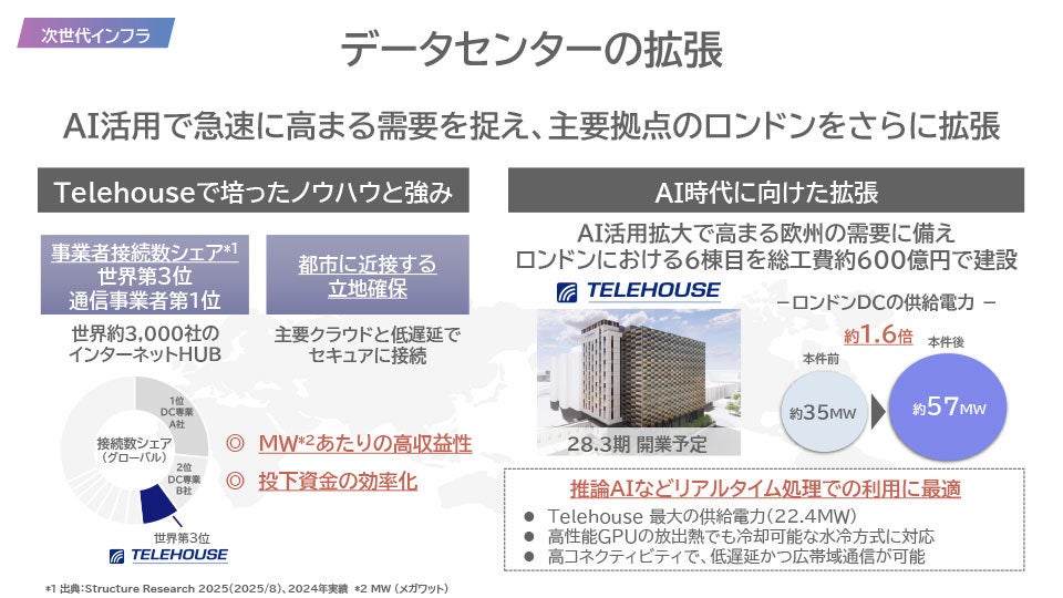 データセンターの拡張