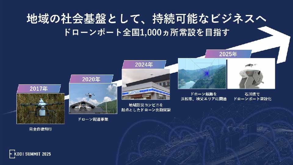 地域の社会基盤として、持続可能なビジネスへ