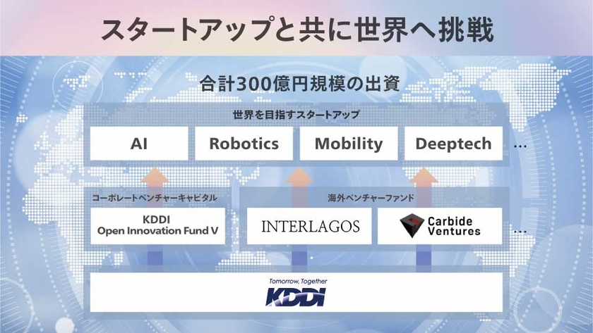 スタートアップと共に世界へ挑戦