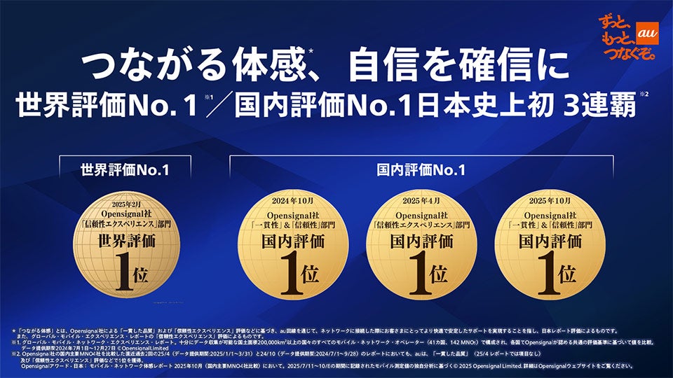 つながる体感、自信を確信に