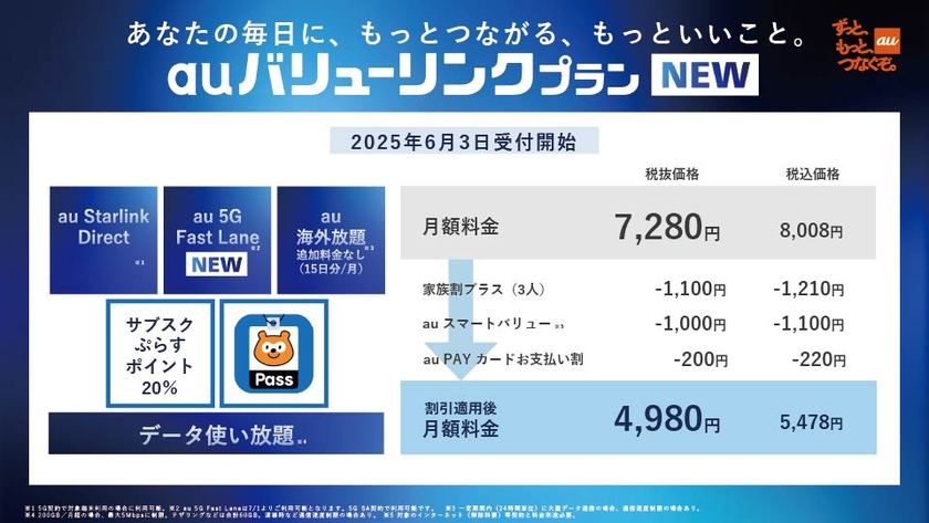 auバリューリンクプラン