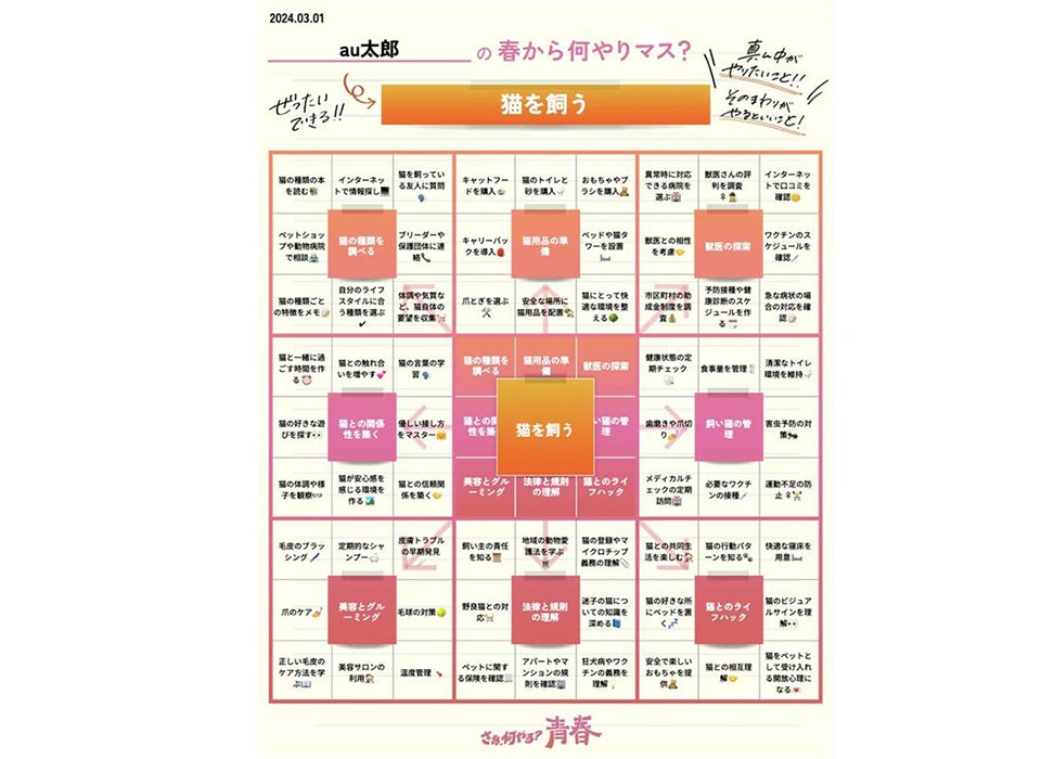 目標を入れると、自動生成されるAIコンテンツで卒業生を応援