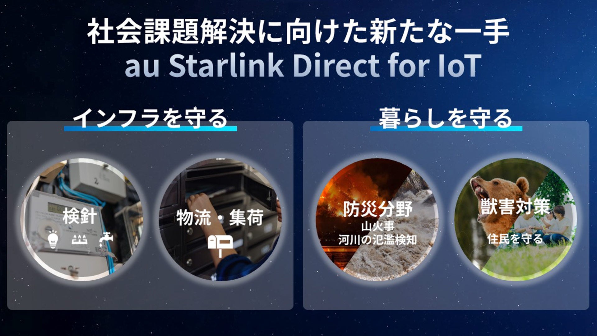 社会課題解決に向けた新たな一手