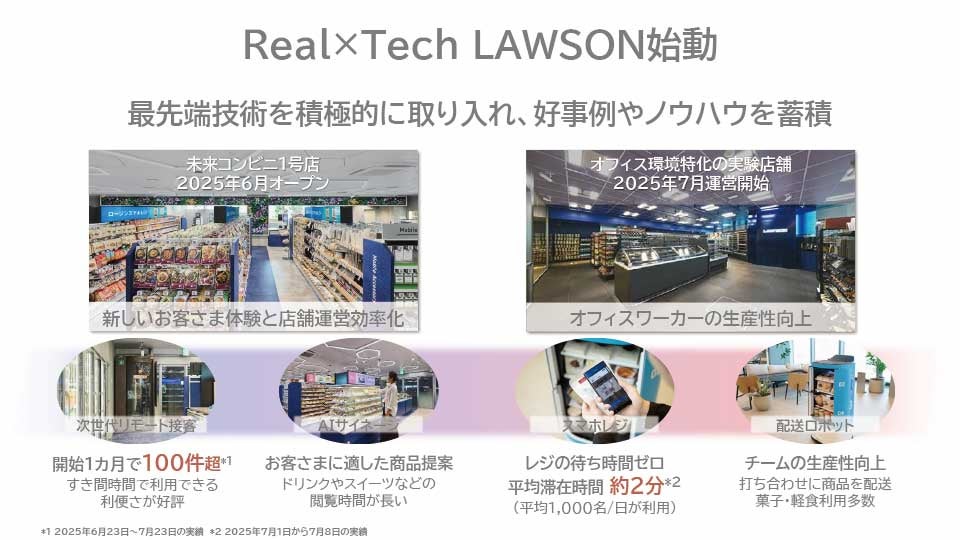 Real×Tech LAWSON始動