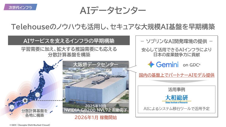 AIデータセンター