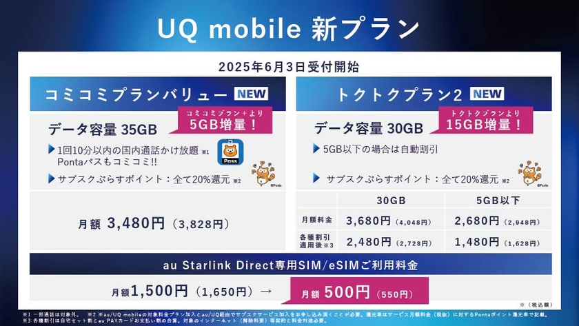 UQ mobile新プラン「コミコミプランバリュー」と「トクトクプラン2」