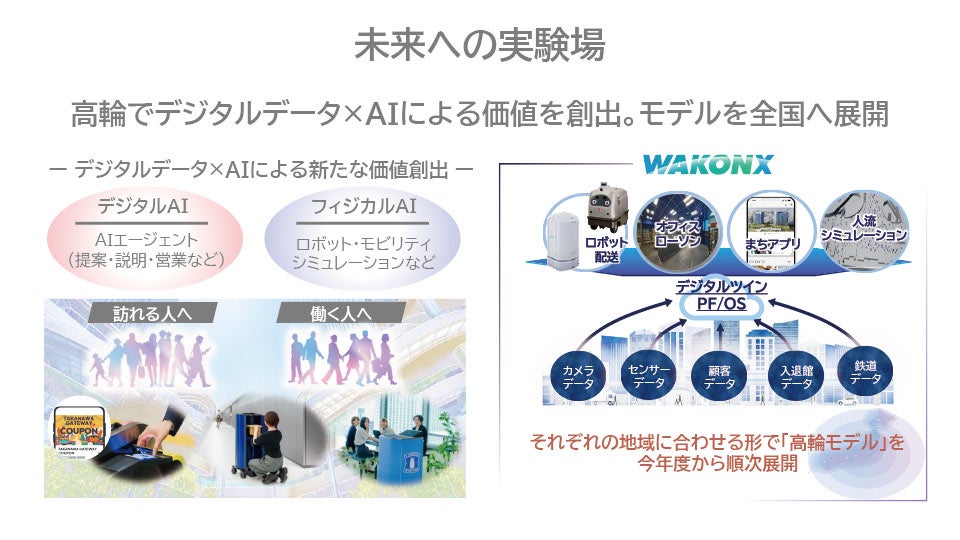 未来への実験場