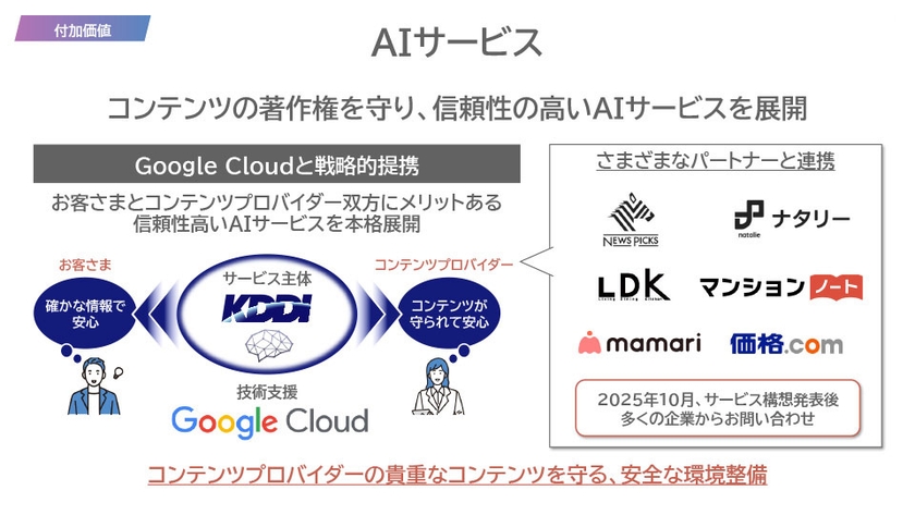 AIサービス