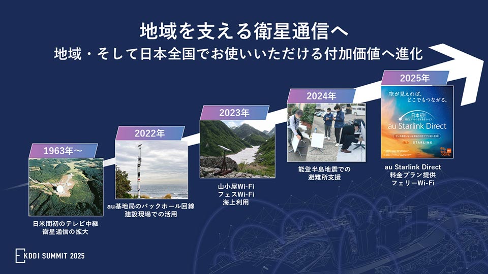 地域を支える衛星通信へ