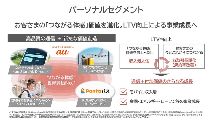 パーソナルセグメント