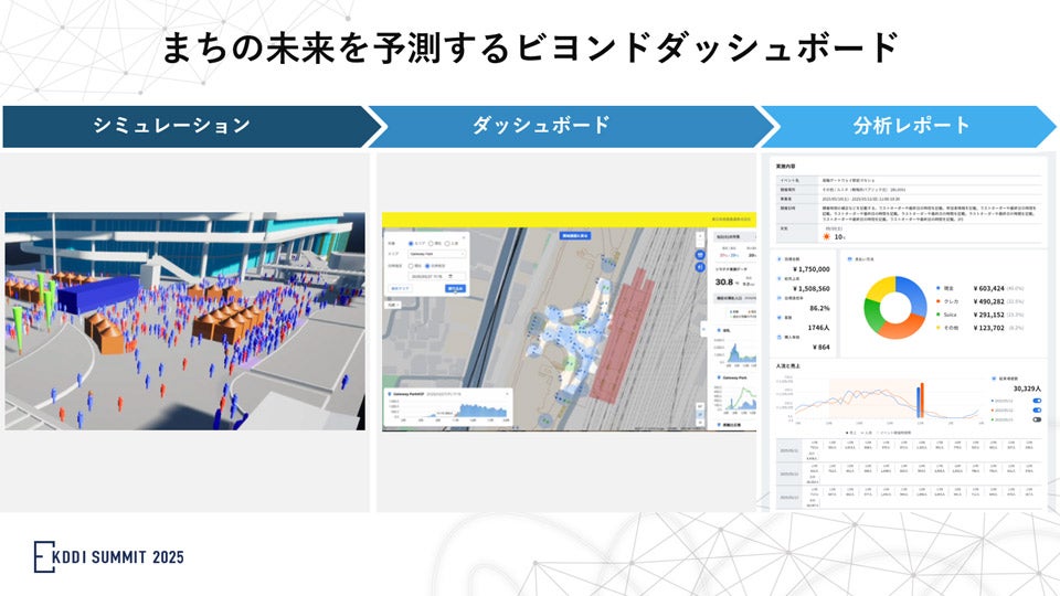 まちの未来を予測するビヨンドダッシュボード