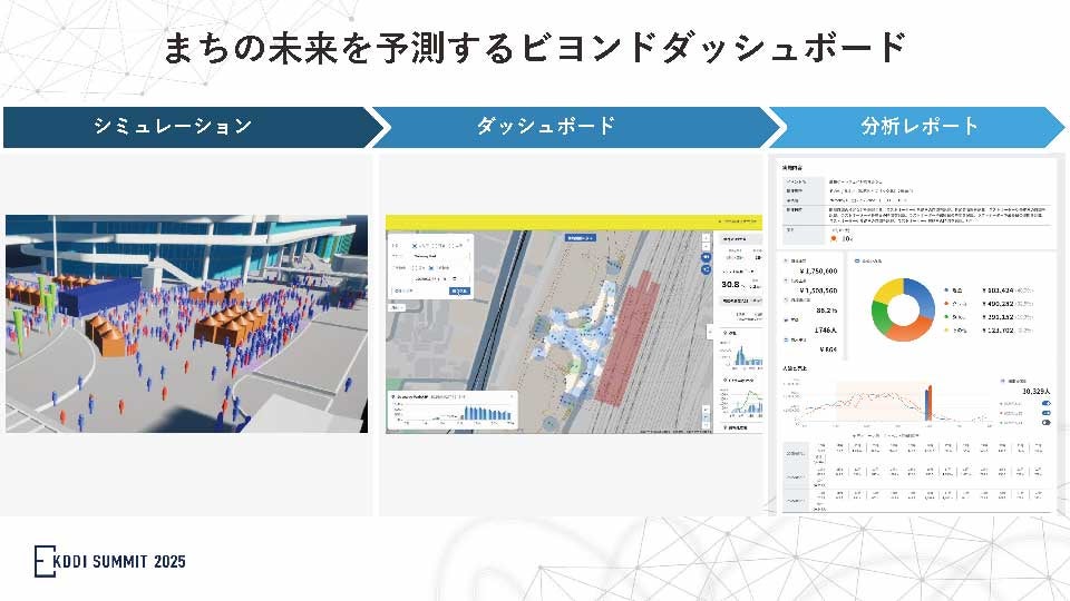 まちの未来を予測するビヨンドダッシュボード