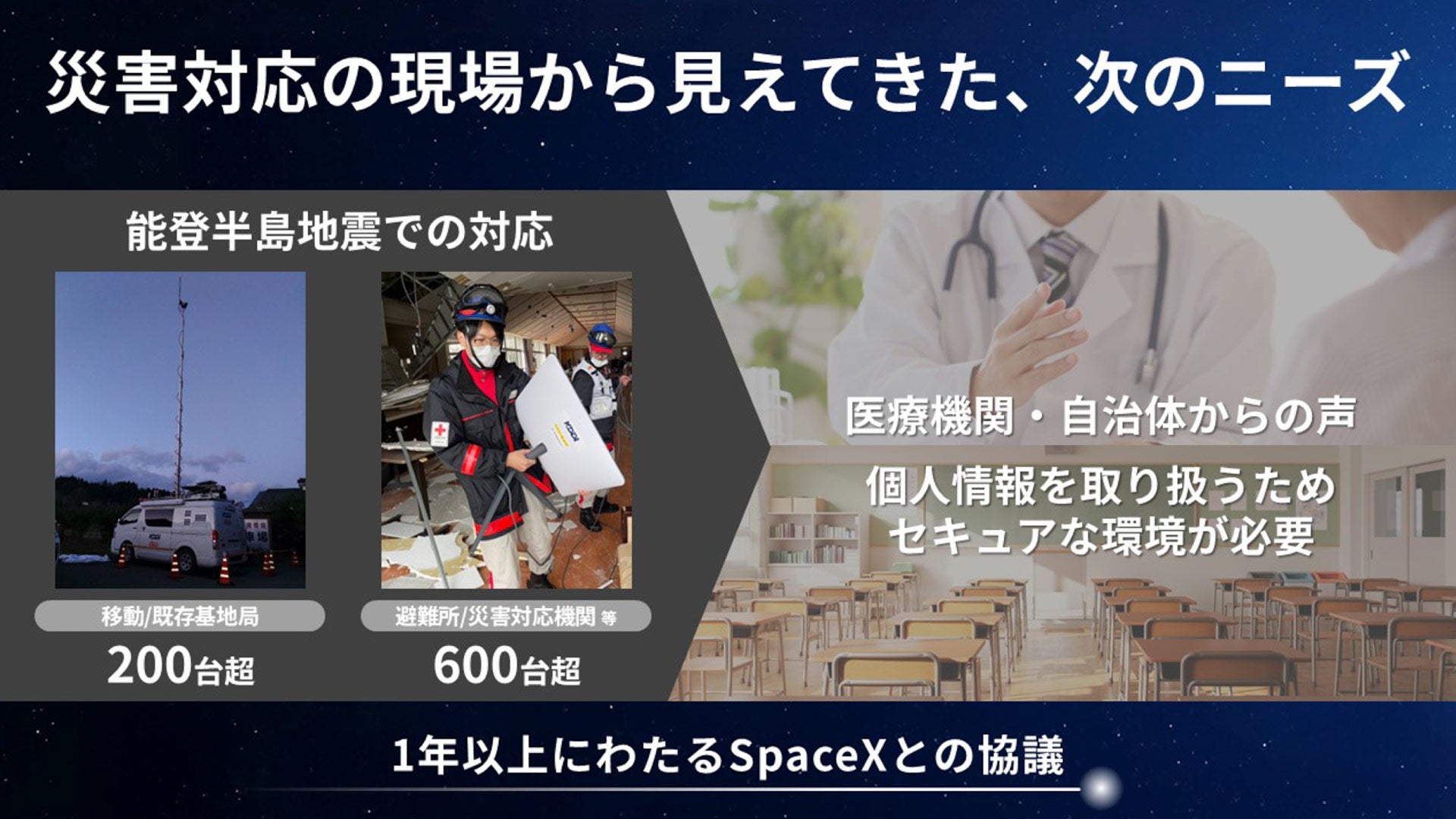 災害対応の現場から見えてきた、次のニーズ