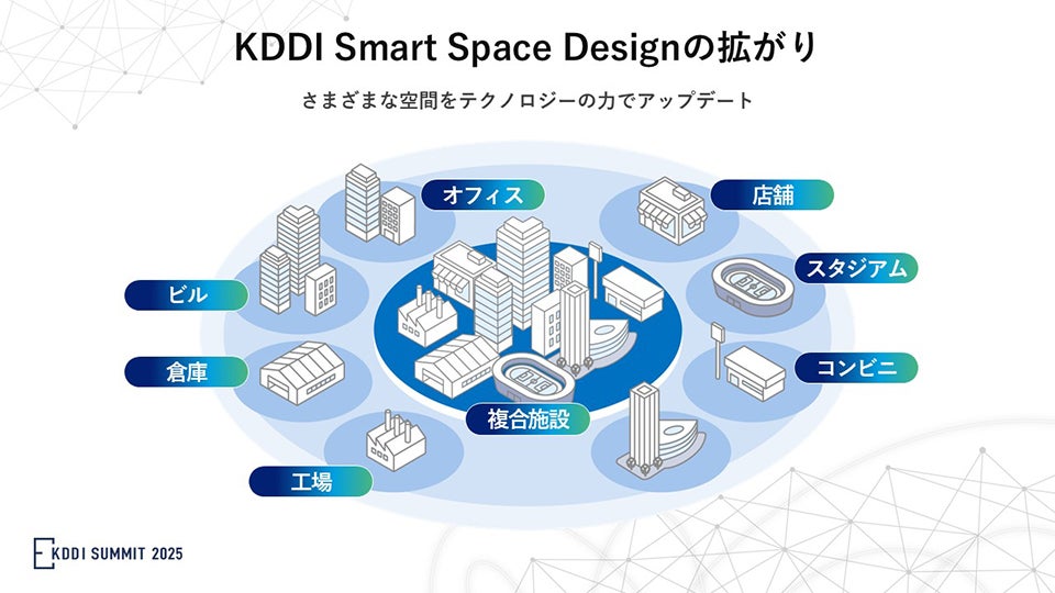 KDDI Smart Space Designの拡がり
