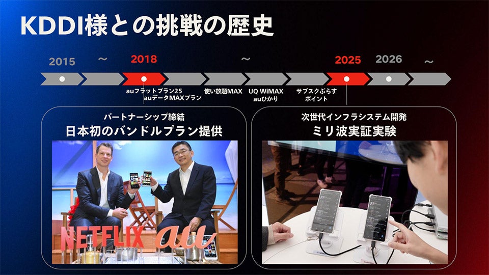 KDDI様との挑戦の歴史