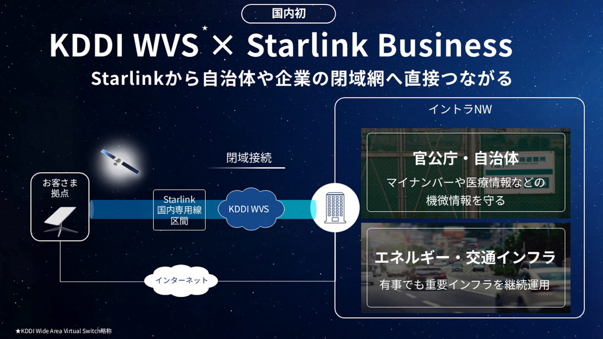 KDDI WVS × Starlink Business