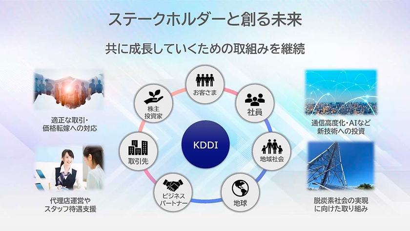 ステークホルダーと創る未来