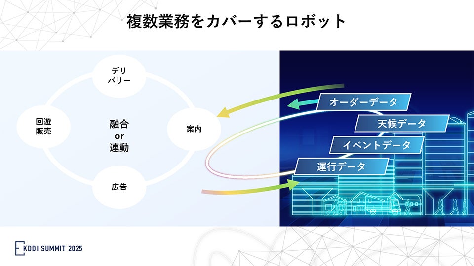 複数業務をカバーするロボット