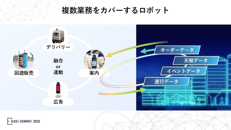 複数業務をカバーするロボット