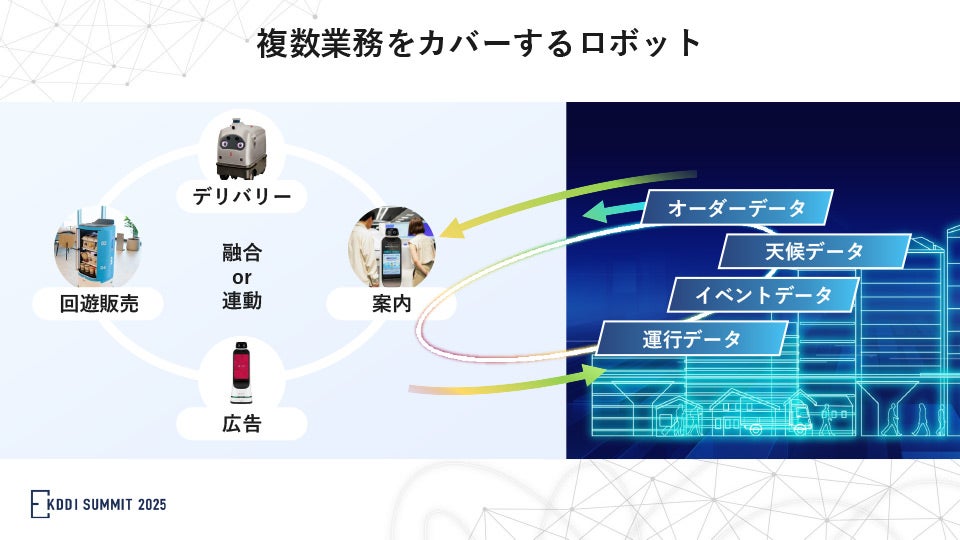 複数業務をカバーするロボット