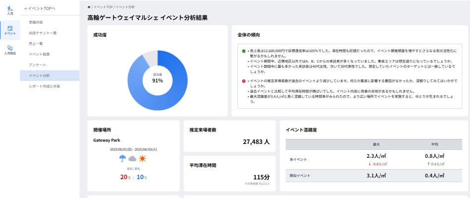 イベントレポートの分析結果