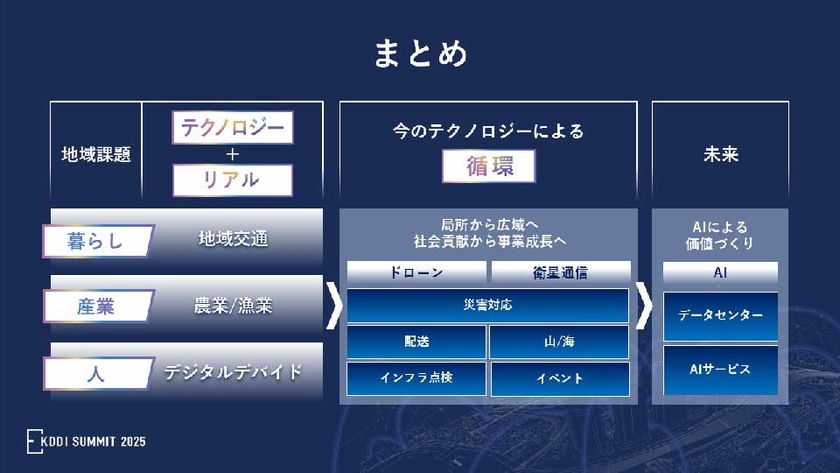 まとめ