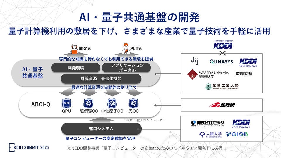 AI・量子共通基盤の開発