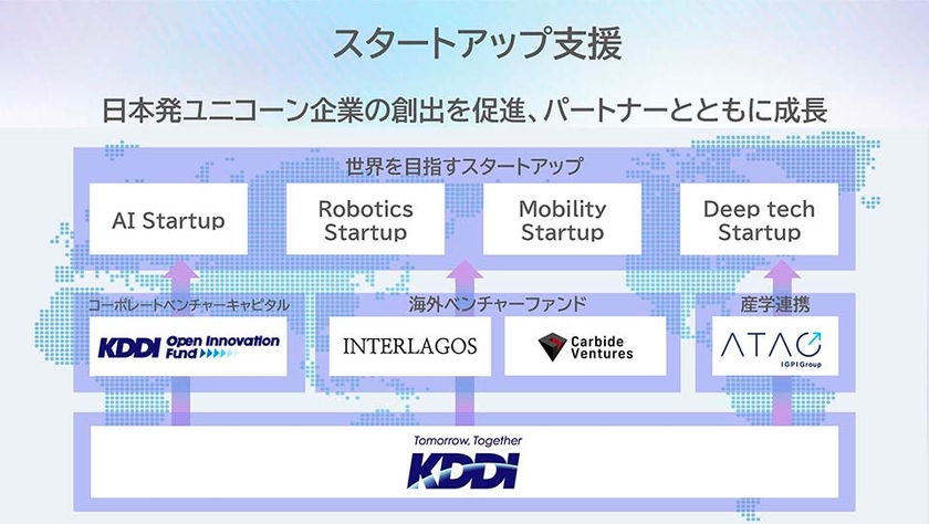 スタートアップ支援