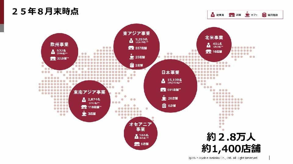 25年8月末時点 店舗状況