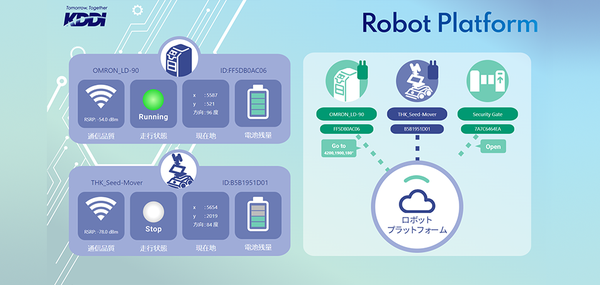 ロボットが自らエレベーターを乗り降りして、人の暮らしをサポート