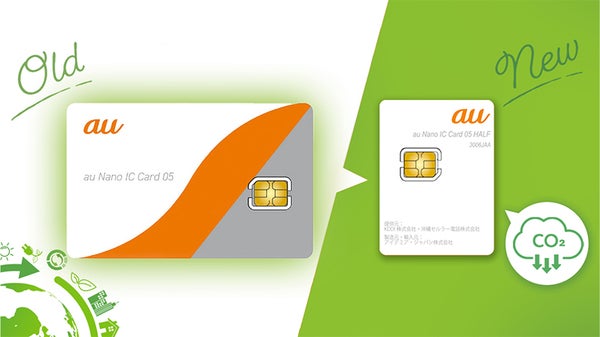 小さな工夫で大きく貢献！SIMカード台紙のコンパクト化でCO2削減