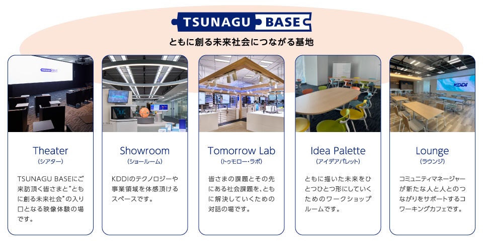 TSUNAGU BASEの体験設計