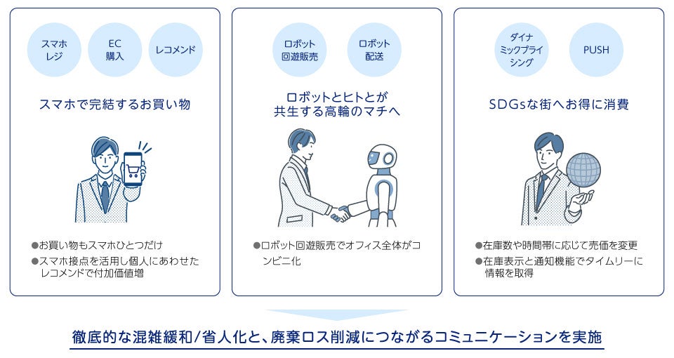 高輪の地で実験ラボとして位置付けるローソンの役割
